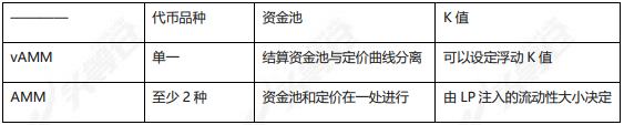 公开盡調 深度報告：Perpetual Protocol