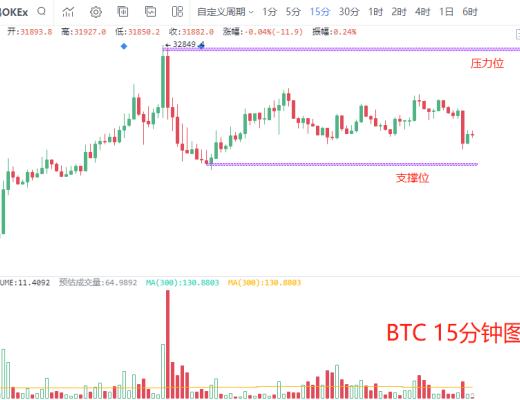 7.22晚間行情：比特幣何時大反轉？注意這個信號