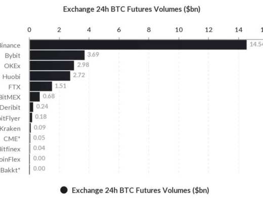 去中心化衍生品成 DeFi 藍海 Kine Protocol 如何差異化競爭？