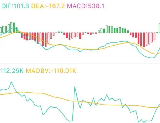 7.22午間行情：反彈能否持續 這個位置是關鍵