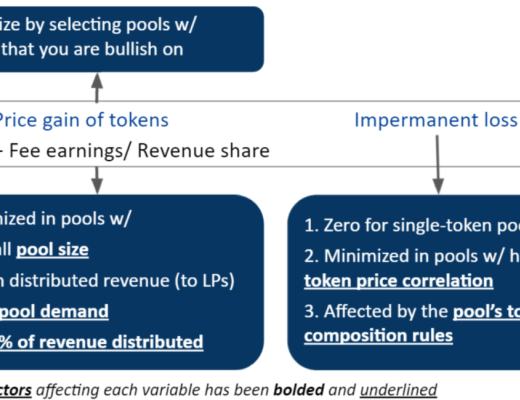 DeFi 流動性提供商的基本賭注