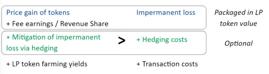 DeFi 流動性提供商的基本賭注