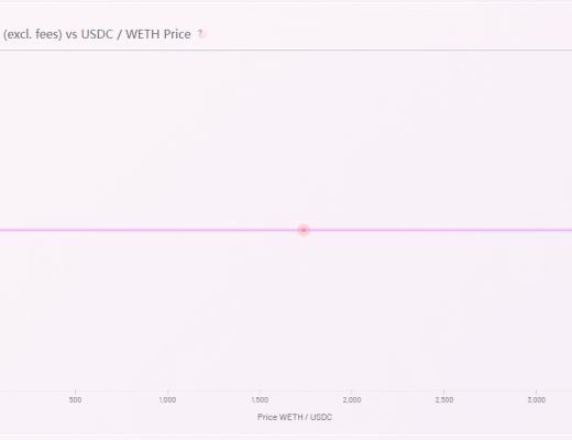 Dex龍頭Uniswap V3的新特性及使用建議