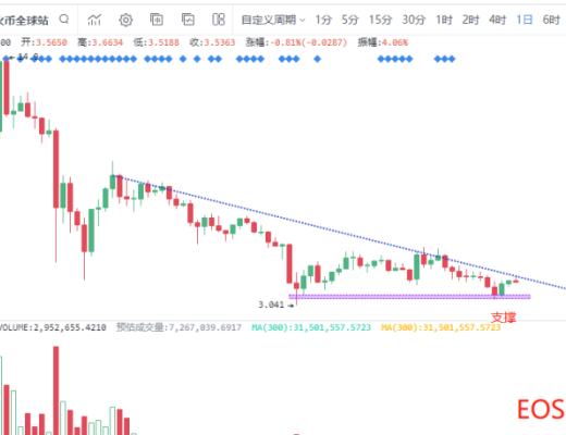 7.23晚間行情：比特幣再三、再四創新低 還會跌嗎？