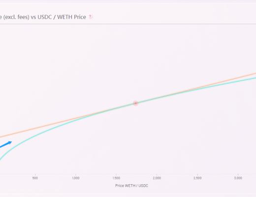 Dex龍頭Uniswap V3的新特性及使用建議