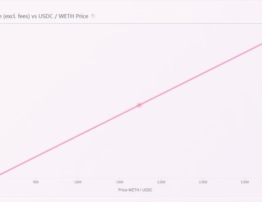 Dex龍頭Uniswap V3的新特性及使用建議