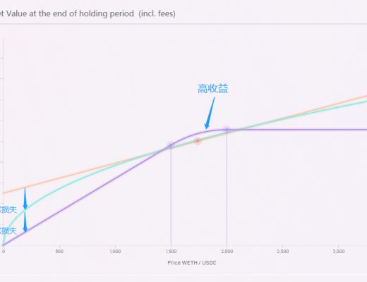 Dex龍頭Uniswap V3的新特性及使用建議