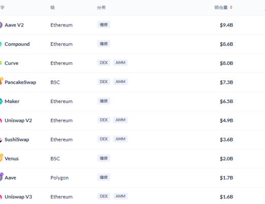 DeFi周刊 | Uniswap剔除部分代幣 Aave創始人：DeFi前端應轉向IPFS