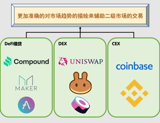 Uniswap V3用戶使用分析：LP的收益特點和 LP分布對二級市場交易的輔助