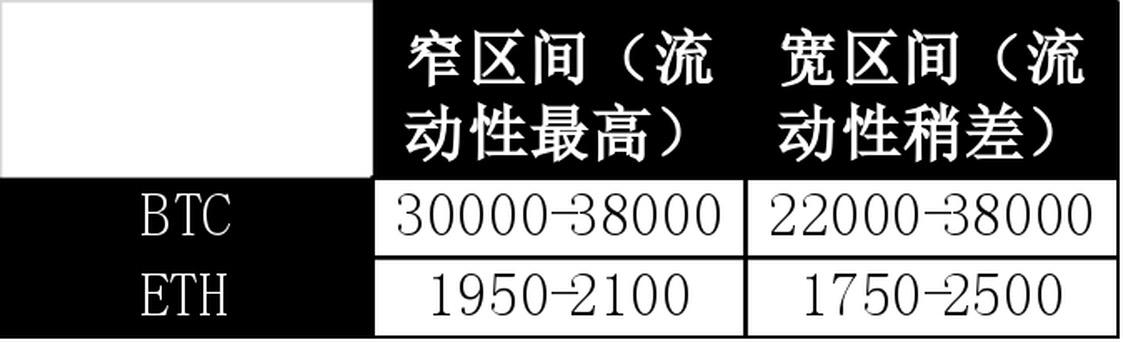 Uniswap V3用戶使用分析：LP的收益特點和 LP分布對二級市場交易的輔助