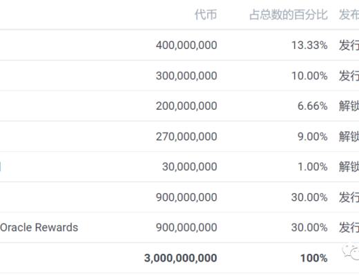 即將發行治理代幣的Splinterlands會成為下一個Axie嗎？