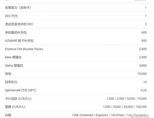 即將發行治理代幣的Splinterlands會成為下一個Axie嗎？