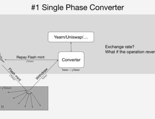 四個項目帶你了解 Layer2 互操作性方案設計