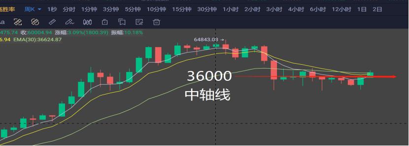 7.27晚間行情：消息面的利好與利空無法改變行情運行的趨勢