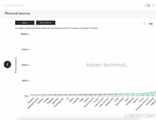 一文概覽最實用的 DeFi 工具