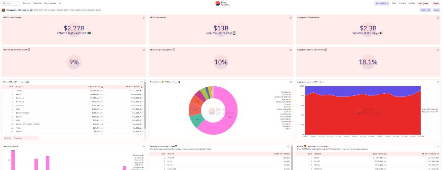 一文概覽最實用的 DeFi 工具