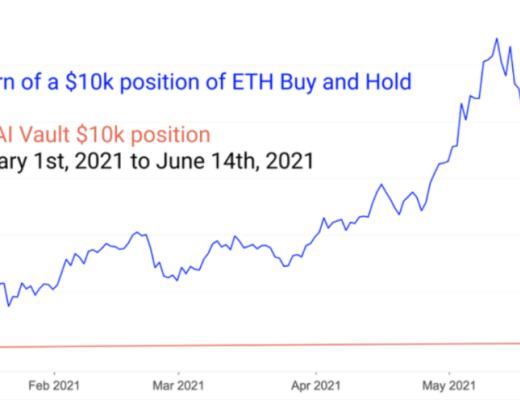 DeFi 的盈利能力是否優於 ETH 投資？