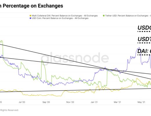 Glassnode：如何看待 DeFi 新常態？