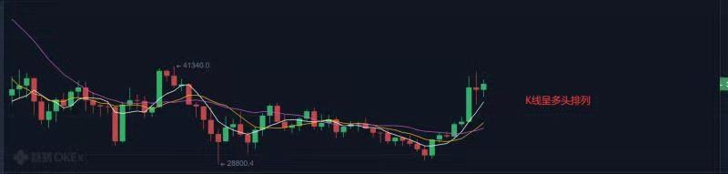 7.28早行情：比特幣日线七連陽 風景這邊獨好