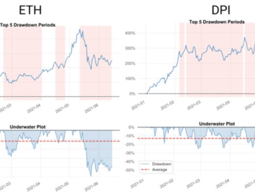 DeFi 的盈利能力是否優於 ETH 投資？