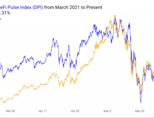 DeFi 的盈利能力是否優於 ETH 投資？