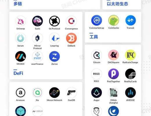 了解Mask Network：通往Web3.0的橋梁