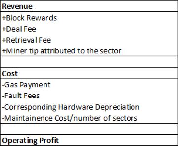 Filecoin挖礦經濟學