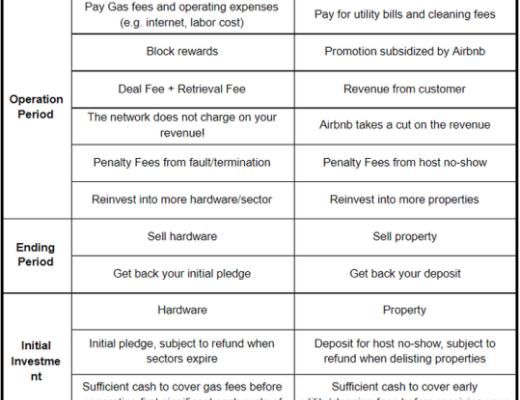 Filecoin挖礦經濟學