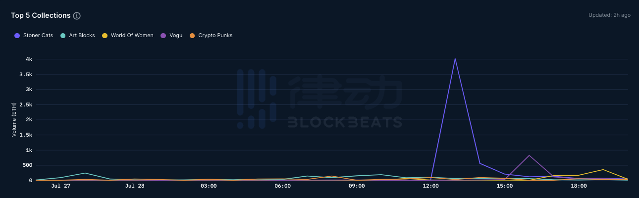 無所遁形的NFT巨鯨：Nansen新推出的NFT模塊到底怎么用？