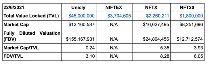 碎片化 NFT 研究報告：提高 NFT 流動性的探索和實踐