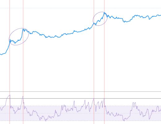 金色趨勢丨放大周期 大調整是機會還是風險？