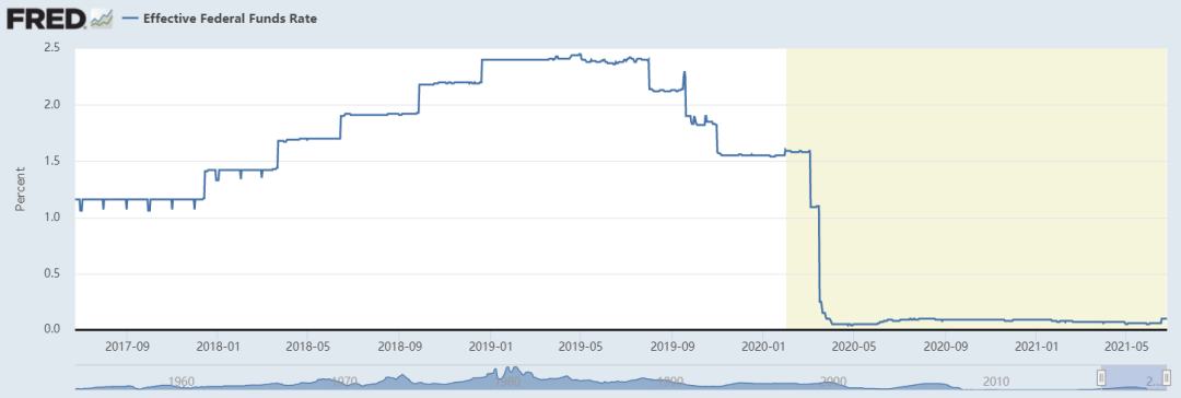 美國貨幣政策轉向對加密貨幣的影響