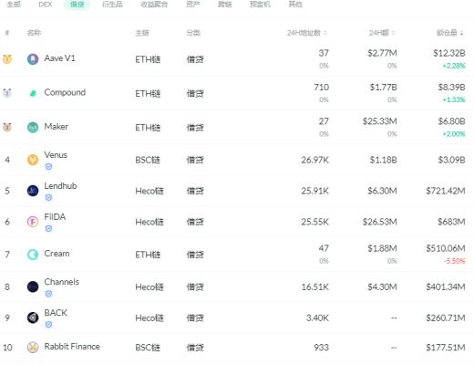 金色DeFi日報 | Dove Metrics報告：歐洲正試圖成為DeFi中心