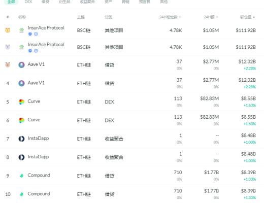 金色DeFi日報 | Dove Metrics報告：歐洲正試圖成為DeFi中心