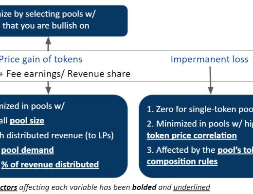 一文詳解影響DeFi流動性提供者盈利能力、權衡和風險回報的關鍵因素