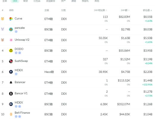 金色DeFi日報 | Dove Metrics報告：歐洲正試圖成為DeFi中心