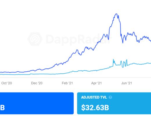 DeFi鎖定總價值回升 能否再次爆發？