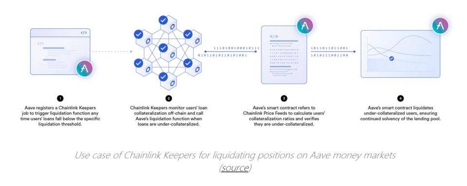 為什么 DeFi 需要去中心化預言機？