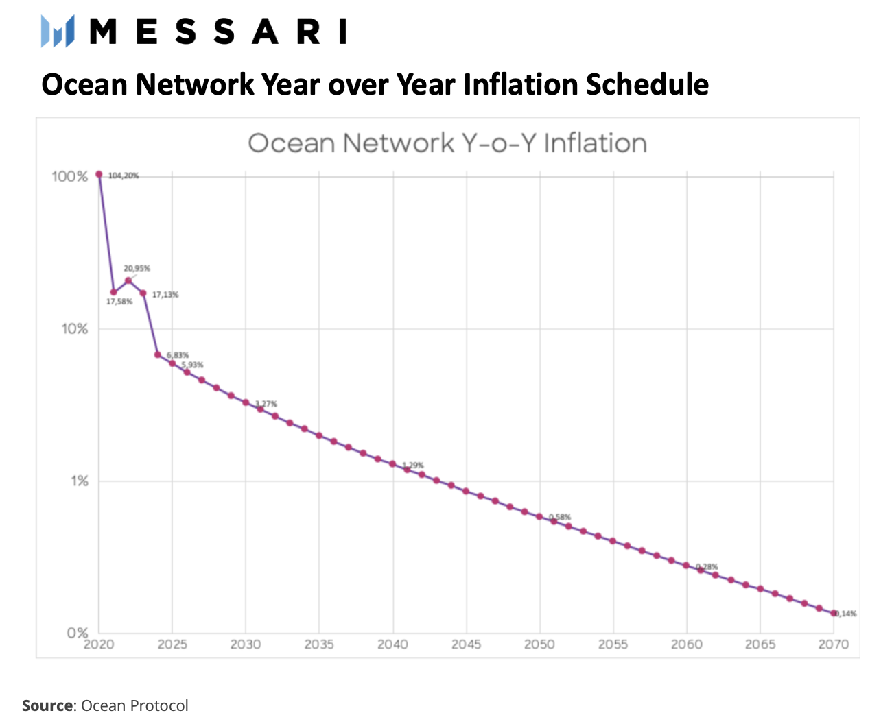 潛入深海 解密數據DeFi協議Ocean Protocol