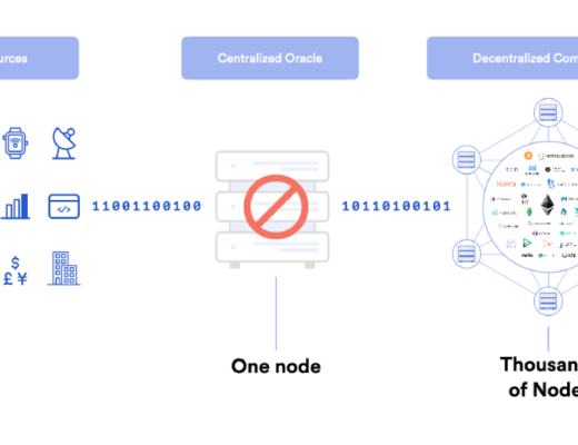 一文探討去中心化預言機網絡如何驅動智能合約經濟