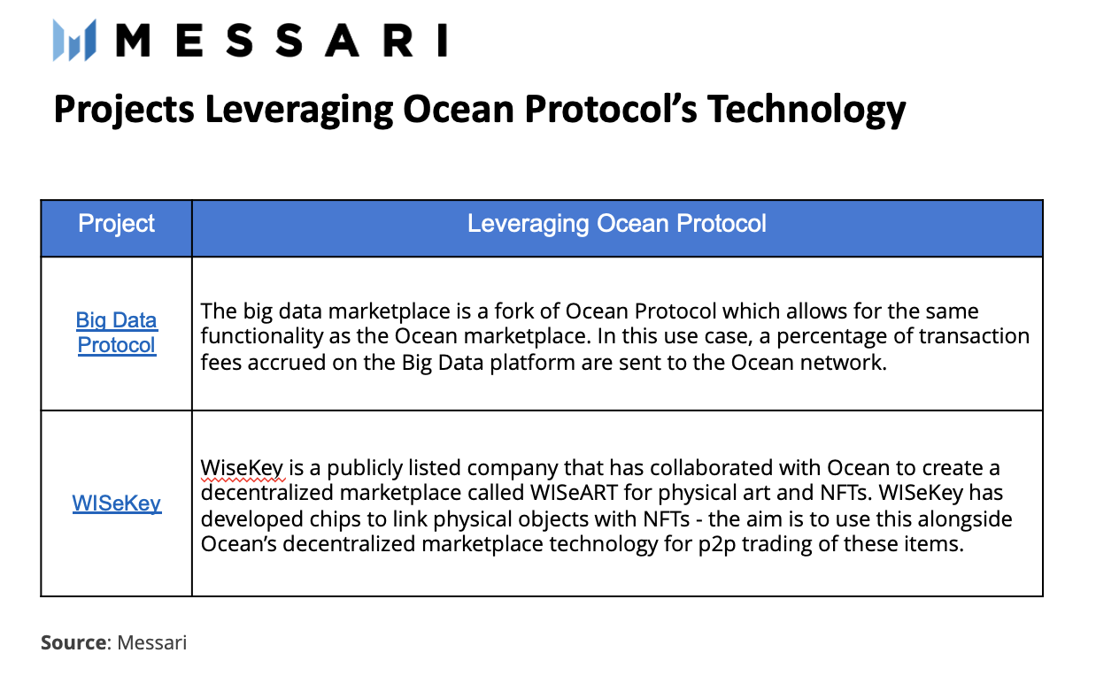 潛入深海 解密數據DeFi協議Ocean Protocol