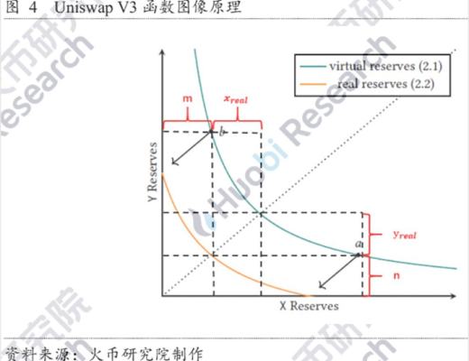 AMM自動做市商科普