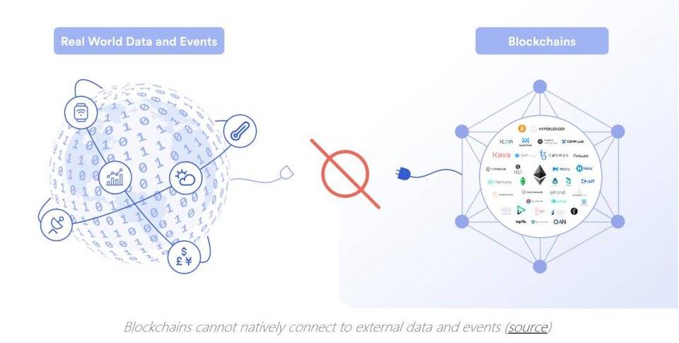 為什么 DeFi 需要去中心化預言機？