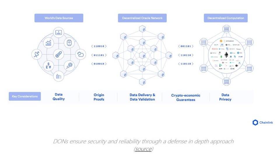 為什么 DeFi 需要去中心化預言機？