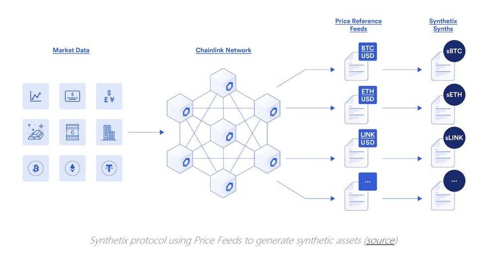 為什么 DeFi 需要去中心化預言機？