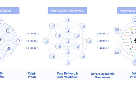 一文探討去中心化預言機網絡如何驅動智能合約經濟
