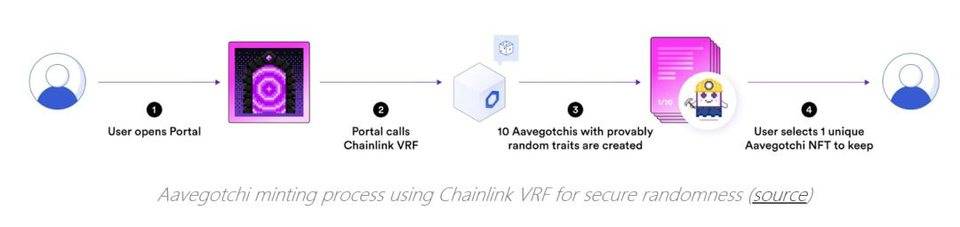 為什么 DeFi 需要去中心化預言機？