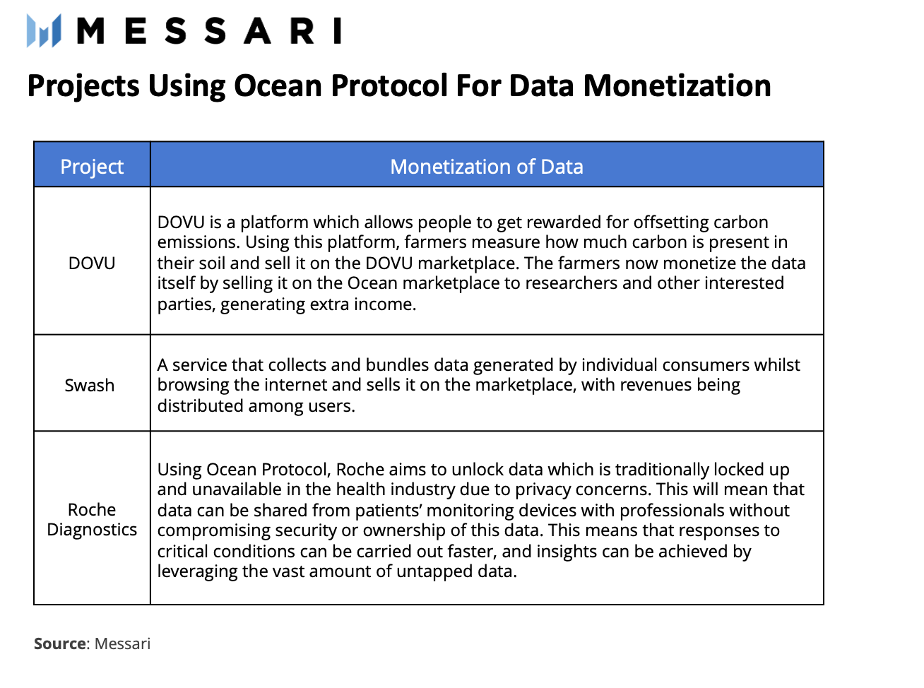 潛入深海 解密數據DeFi協議Ocean Protocol