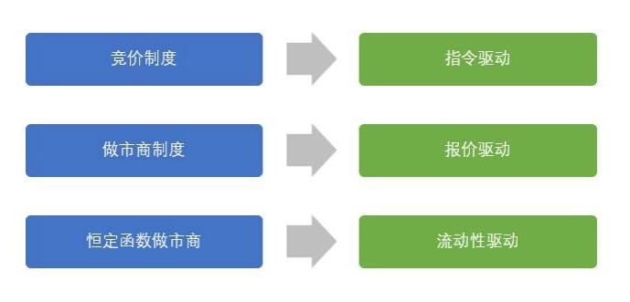 AMM自動做市商科普