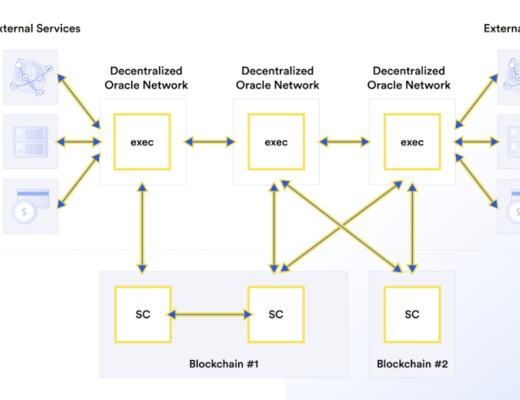 一文探討去中心化預言機網絡如何驅動智能合約經濟